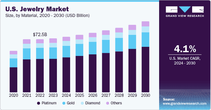 Analytics dashboard showing performance metrics for jewelry marketing campaigns. Jewelry Market Size, Share, Growth & Trends Report, 2030 